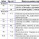 Babaev Yu.A.  Comptabilité Comptabilité des immobilisations.  Cours : Comptabilité des immobilisations Comptabilité financière des immobilisations dans une entreprise