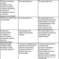 Accounting for temporary differences using an example What applies to fixed assets in