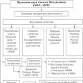 Socio-economic and political development of Russia under the first Romanovs Russia's foreign policy in the 16th–17th centuries