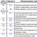 Бабаев Ю.А. Бухгалтерский учет Учет основных средств. Курсовая работа: Бухгалтерский учет основных средств Финансовый учет ос на предприятии