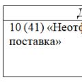 Accounting accounts 60.01.  Expanded balance.  Accounting for advances issued